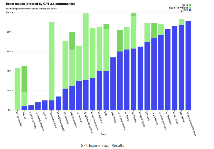 GPT 4 RESULT2