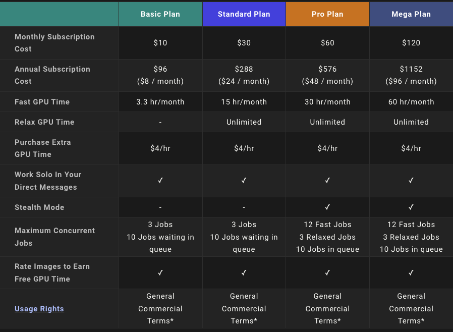 Midjourney_plan_comparison